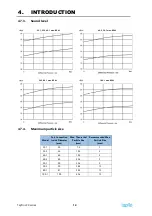 Preview for 14 page of TapFlo LPX Series Iom Manual