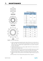 Preview for 49 page of TapFlo LPX Series Iom Manual