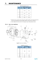 Preview for 51 page of TapFlo LPX Series Iom Manual