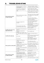 Preview for 55 page of TapFlo LPX Series Iom Manual