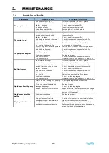 Preview for 19 page of TapFlo Sanitary Series Iom Manual