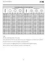 Preview for 21 page of Tar River BFM-505 Operator'S Manual