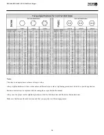 Preview for 18 page of Tar River BWC-040 Operator'S Manual