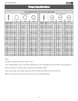 Preview for 17 page of Tar River RXT Series Operator'S Manual