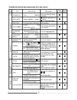 Preview for 45 page of TARAL VST 818 User Instruction Manual