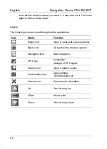 Preview for 33 page of Targa PNA-M4320T User Manual And Service Information