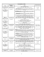 Preview for 16 page of Target DT11H Operating Instructions And Parts List Manual