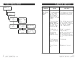 Preview for 59 page of Target FeedMaster-RF User Manual