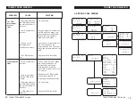 Preview for 13 page of Target FeedMaster User Manual