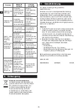 Preview for 18 page of Tarrington House MWDF6925G Operating Instructions Manual