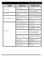 Preview for 23 page of Tarter PFQA Operation And Assembly Manual