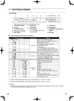 Preview for 12 page of Tascam BD-01U Owner'S Manual