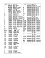 Preview for 54 page of Tascam BR-20 Series Maintenance Manual