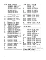 Preview for 57 page of Tascam BR-20 Series Maintenance Manual