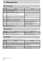 Preview for 28 page of Tascam CD-200iL Owner'S Manual