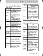 Preview for 21 page of Tascam CD-RW5000 Owner'S Manual