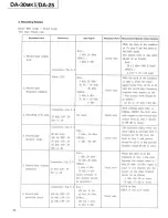 Preview for 29 page of Tascam DA-25 Service Manual