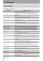 Preview for 80 page of Tascam Digital Portastudio DP-03 Owner'S Manual