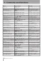 Preview for 76 page of Tascam DP-02 Owner'S Manual