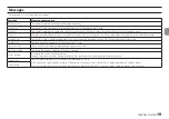 Preview for 19 page of Tascam DR-10X Owner'S Manual