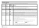 Preview for 38 page of Tascam DR-10X Owner'S Manual