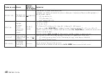 Preview for 40 page of Tascam DR-10X Owner'S Manual