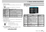 Preview for 25 page of Tascam DR-V1HD Owner'S Manual