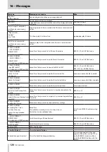 Preview for 120 page of Tascam HS-20 Owner'S Manual