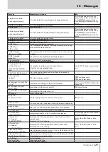 Preview for 121 page of Tascam HS-20 Owner'S Manual