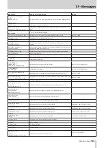 Preview for 145 page of Tascam HS-2000 Owner'S Manual