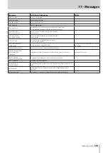 Preview for 149 page of Tascam HS-2000 Owner'S Manual