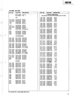 Preview for 49 page of Tascam Ministudio Porta One Service Manual