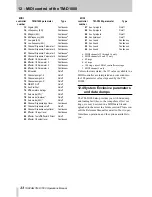 Preview for 33 page of Tascam TM-D1000 Operation Manual