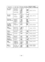 Preview for 22 page of Tasco Telereader FXR-550 Instruction Manual