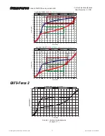 Preview for 7 page of Task Force Tips Dual-Force Instructions For Safe Operation And Maintenance