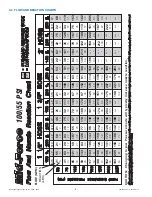 Preview for 8 page of Task Force Tips Dual-Force Instructions For Safe Operation And Maintenance