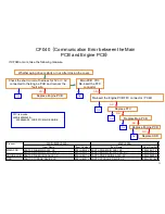 Preview for 98 page of TASKalfa 6500i Troubleshooting Manual