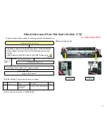 Preview for 101 page of TASKalfa 6500i Troubleshooting Manual