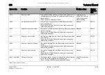 Preview for 136 page of Taski AERO 3500 micro Technical Manual