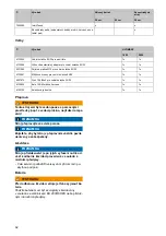 Preview for 64 page of Taski Diversey ULTIMAXX 1900 Instructions For Use Manual