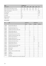 Preview for 122 page of Taski Diversey ULTIMAXX 1900 Instructions For Use Manual