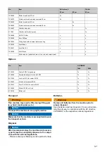 Preview for 123 page of Taski Diversey ULTIMAXX 1900 Instructions For Use Manual