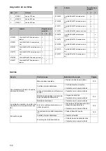 Preview for 140 page of Taski Diversey ULTIMAXX 1900 Instructions For Use Manual