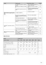 Preview for 141 page of Taski Diversey ULTIMAXX 1900 Instructions For Use Manual