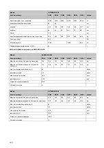 Preview for 142 page of Taski Diversey ULTIMAXX 1900 Instructions For Use Manual