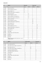 Preview for 143 page of Taski Diversey ULTIMAXX 1900 Instructions For Use Manual