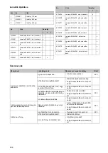 Preview for 260 page of Taski Diversey ULTIMAXX 1900 Instructions For Use Manual