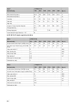 Preview for 262 page of Taski Diversey ULTIMAXX 1900 Instructions For Use Manual