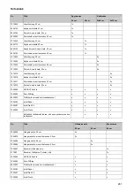 Preview for 263 page of Taski Diversey ULTIMAXX 1900 Instructions For Use Manual