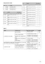 Preview for 281 page of Taski Diversey ULTIMAXX 1900 Instructions For Use Manual